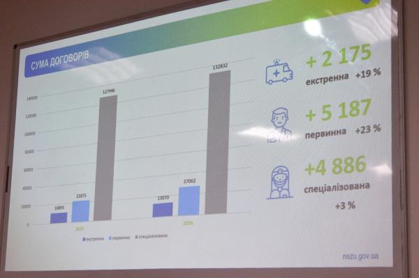У Рівному обговорили доступність медицини та готовність лікарень до викликів