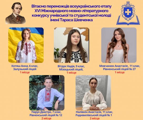 Рівненські школярі вибороли призові місця на Міжнародному мовно-літературному конкурсі імені Тараса Шевченка