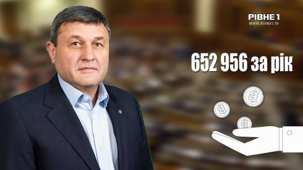 Хто найбагатший, а хто живе на одну зарплату: Якими статками володіють нардепи з Рівненщини (ВІДЕО)