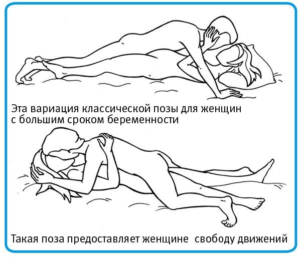 Найкращі пози для сексу під час вагітності. Читайте на intim-top.ru