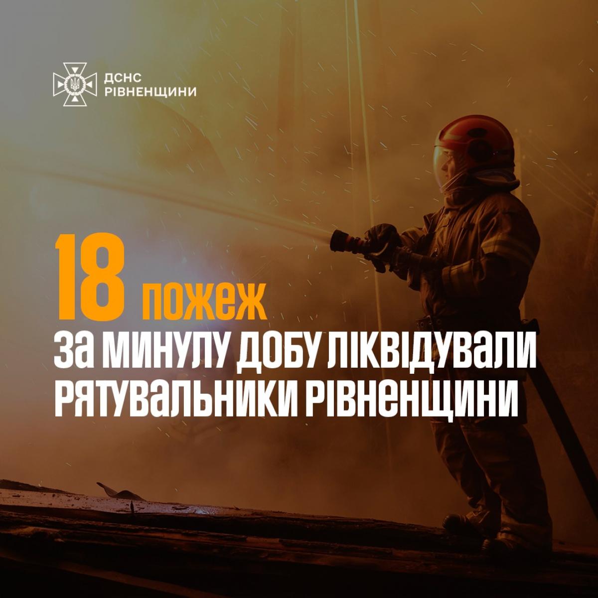 За добу на Рівненщині сталося 18 пожеж: одна людина загинула