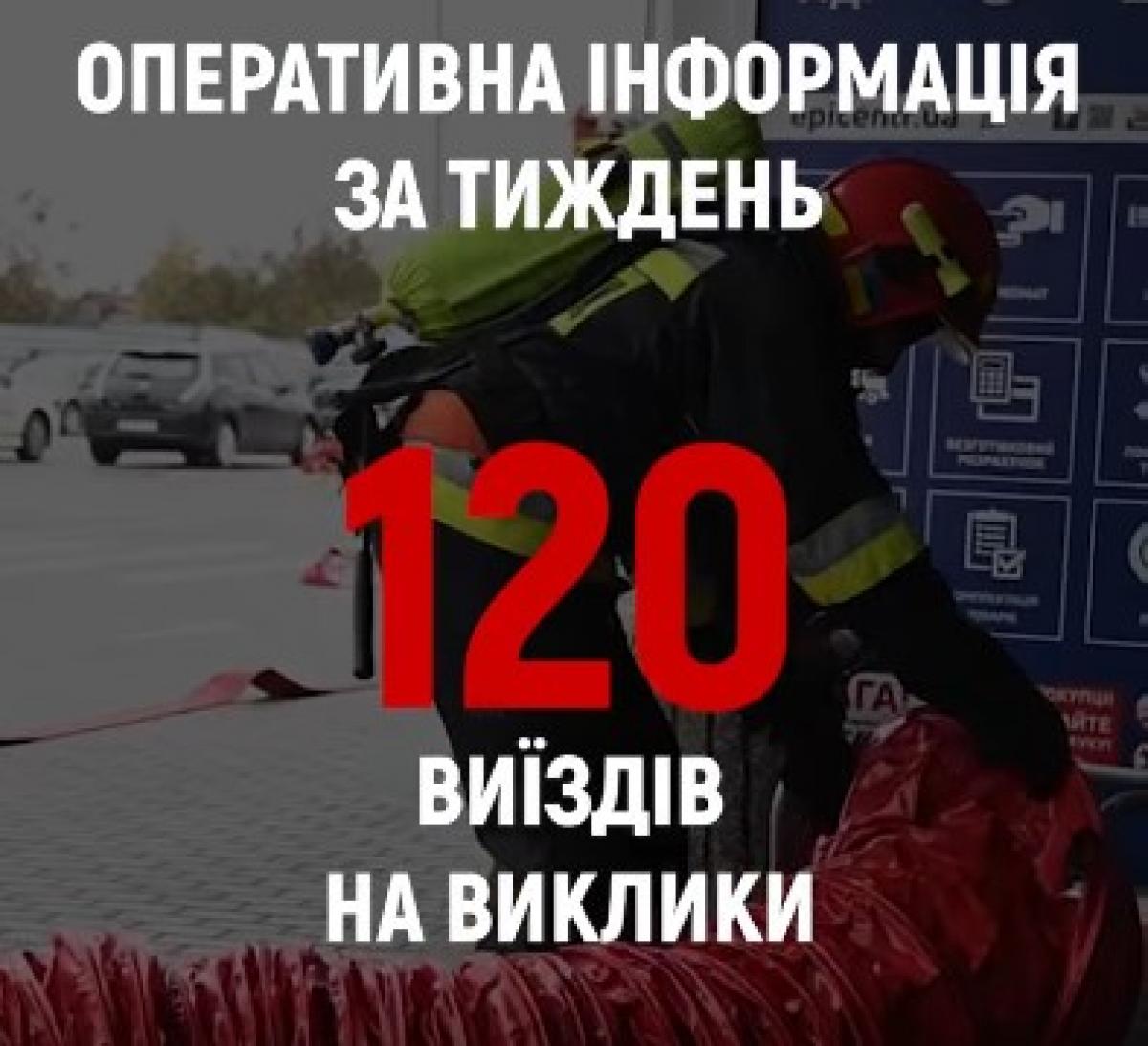 ДСНС Рівненщини за тиждень ліквідувала майже 90 пожеж