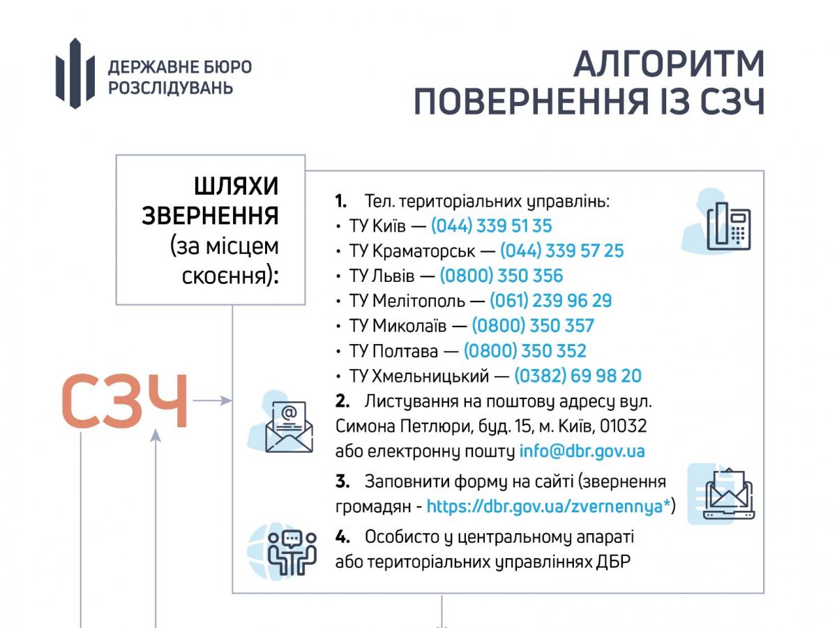 ДБР опрацювало дієвий механізм для військовослужбовців СЗЧ: ним скористались вже сотні охочих