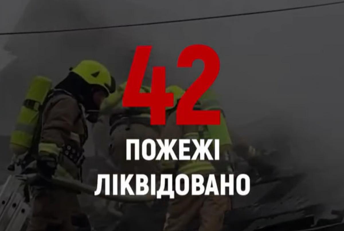 За тиждень рятувальники Рівненщини здійснили майже 100 виїздів та ліквідували 42 пожежі